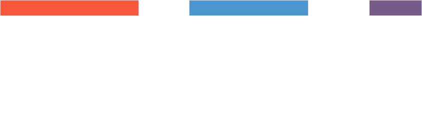 AML Guild